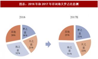 2018年中國(guó)食品飲料行業(yè)重點(diǎn)上市公司分析 聚焦餐飲管理板塊